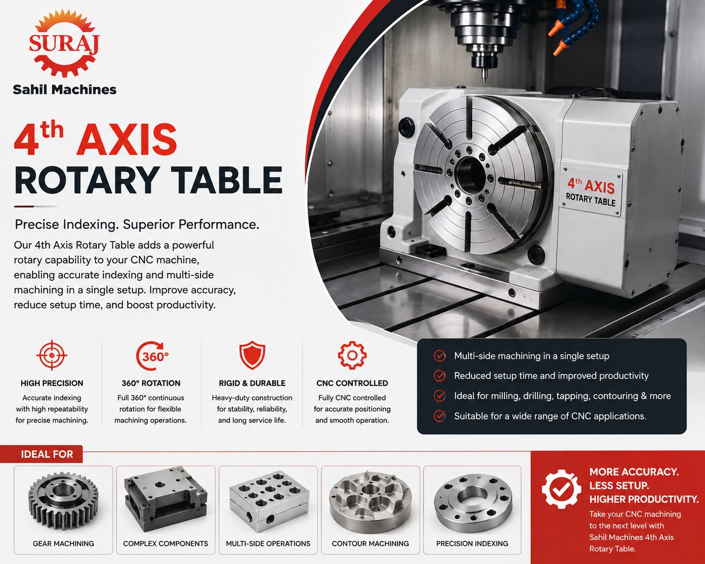 4th Axis Rotary Table