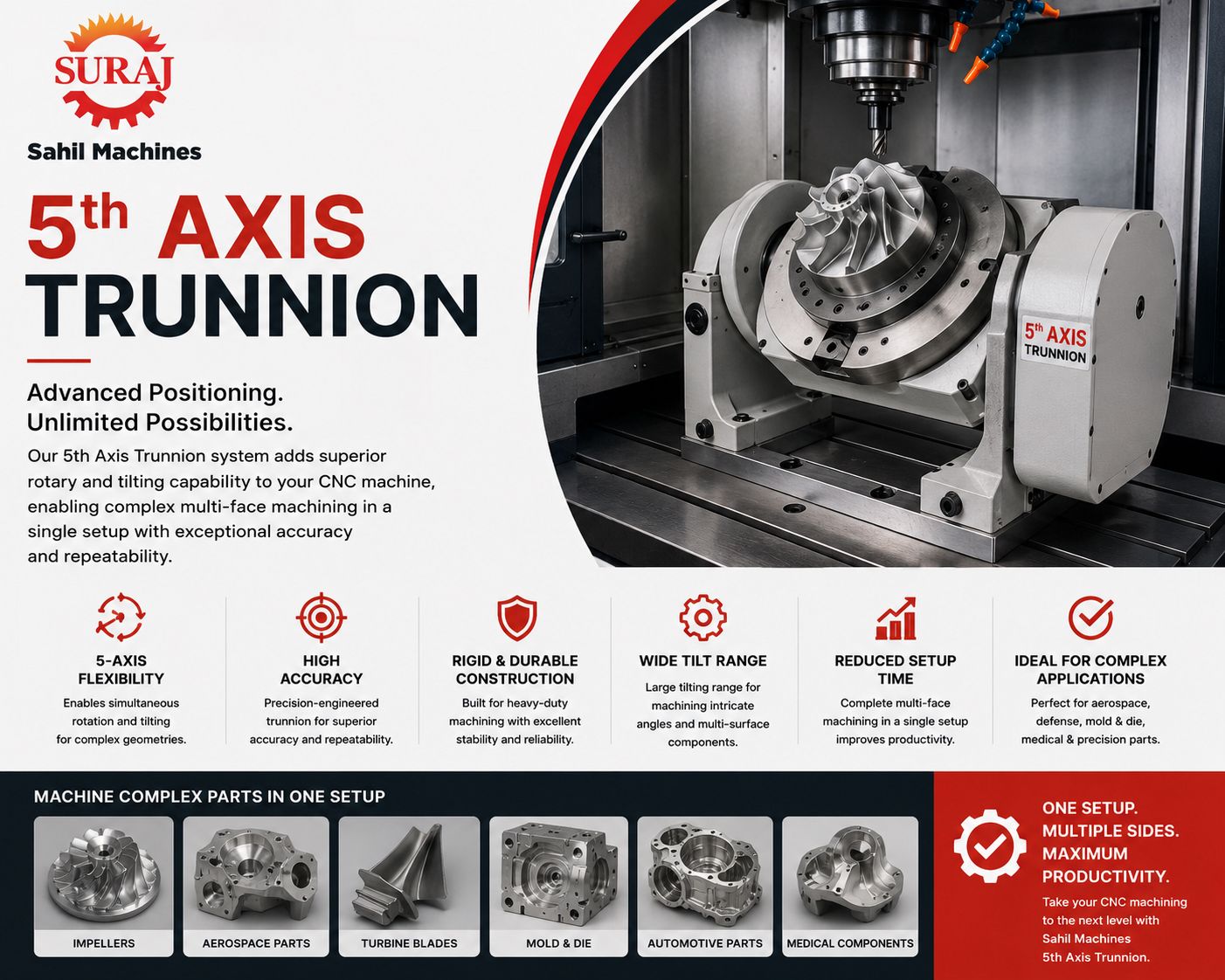 5th Axis Trunnion