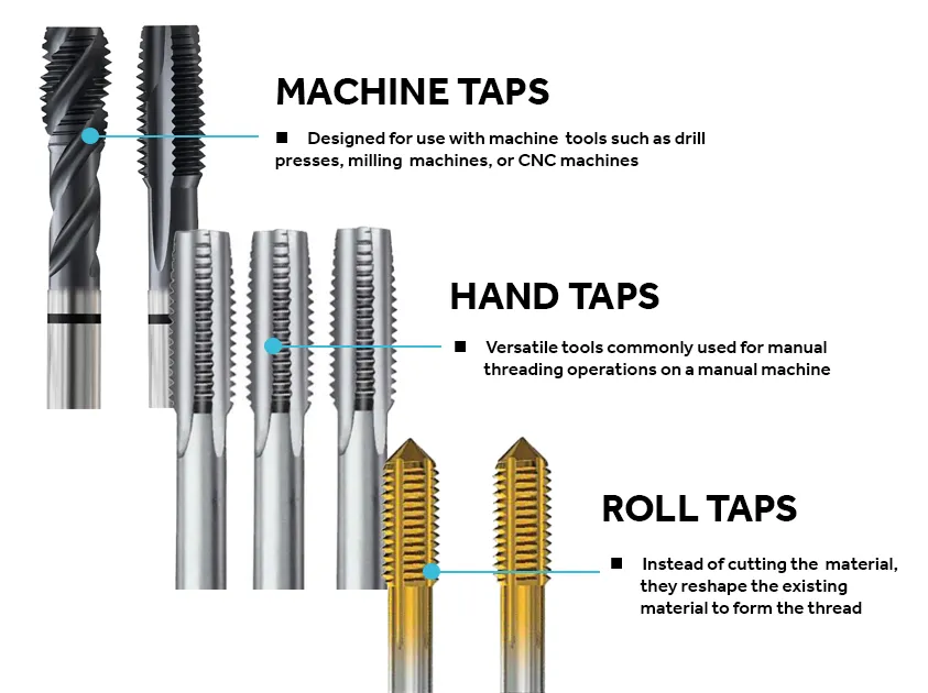 Thread Milling vs Tapping: Which Threading Method is Right for You?