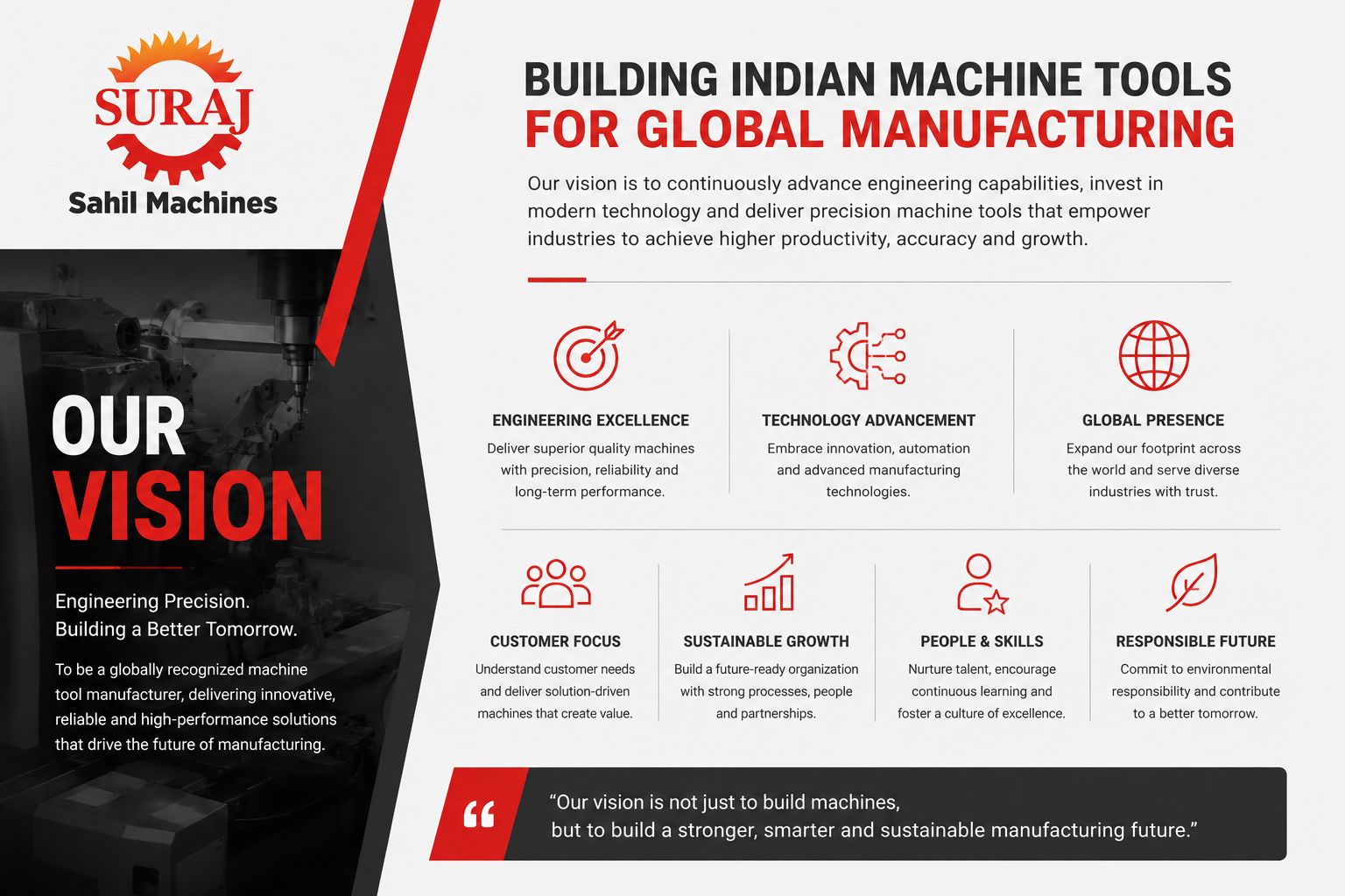 Building Indian machine tools for global manufacturing.