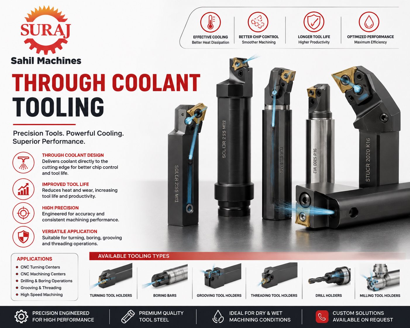 Through Coolant Tooling